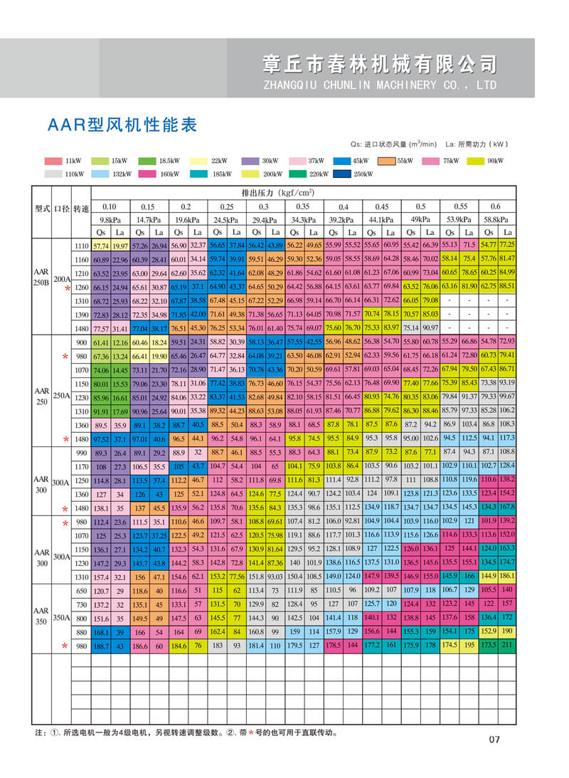 春林羅茨鼓風(fēng)機